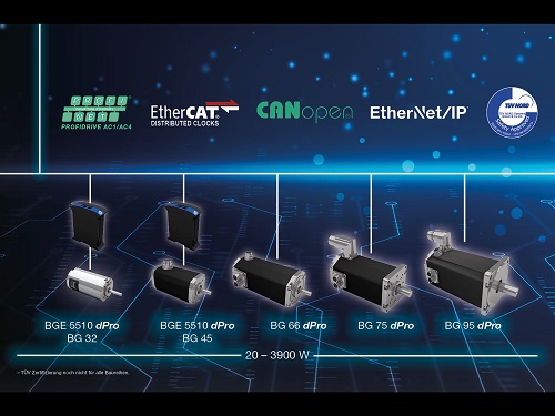 Dunkermotoren "Safe Torque Off" (STO) certified